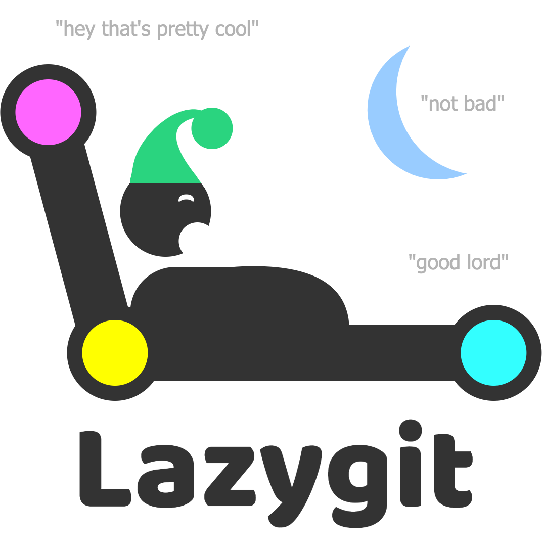 LazyGit VSCode